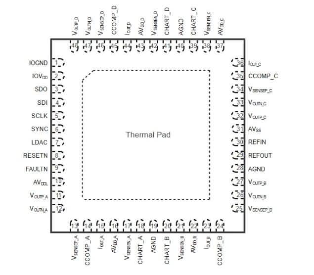 思瑞浦四通道高精度DACTPC2884重磅来袭-芯城品牌采购网